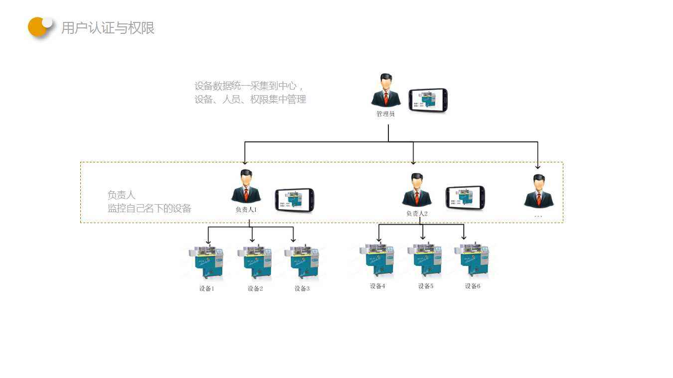 奔騰激光宣布遠程運維系統上線